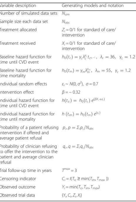 Table 1 Variables included in the simulation study, generatingmodels, and notation