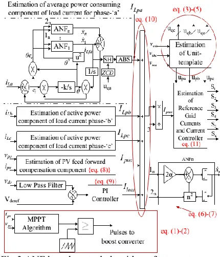 Fig.3 ANF based control algorithm of a two-stage, 