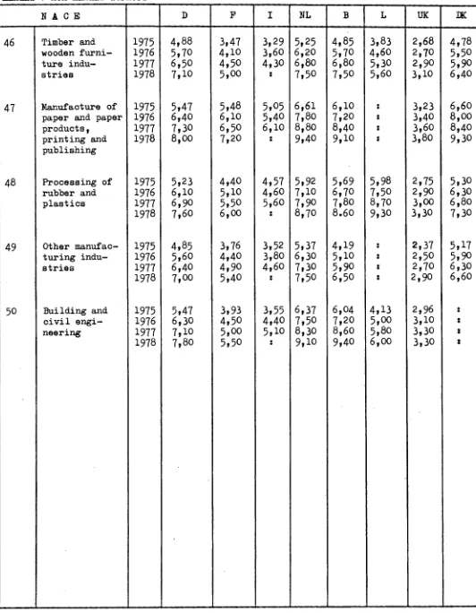 Table 2 (cont'd) HOURLY LABOUR COSTS IN INDUSTRY 1975 - I978 