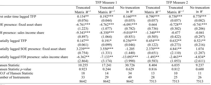 Empirical ResultsTABLE 1  