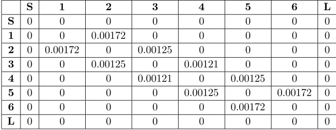 Table 1. Coupling coeﬃcient matrix of 6-pole ﬁlter.