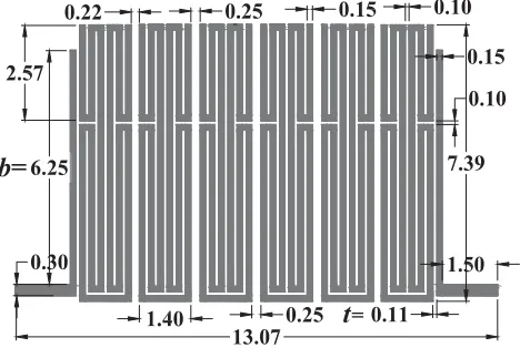 Figure 2. Relationship between the external quality factorb Qe and t or b. (a) t with b = 6.2 mm