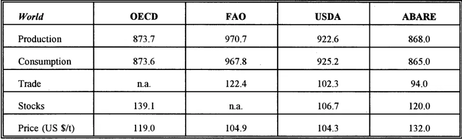 Table StL Medium-term outlook for wheat for the year 2000 (in mio t). 