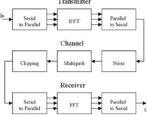 Figure 6, the computation time for the various kinds of 