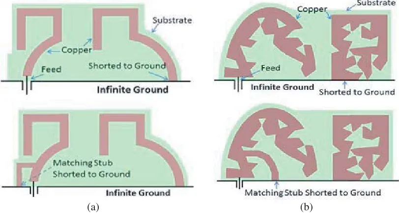 Figure 1. Uni-directional antennas and their stub-matched conﬁgurations. (a) “Antenna(above) and matched (below)