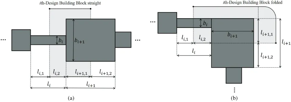 Figure 1. Detailed notation of an ith-DBB and their associated constituent parameters: (a) Sketch ofthe in-line topology where the second waveguide section is connected straight