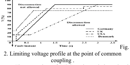 Fig.1. Bidirectional  current source converter. 