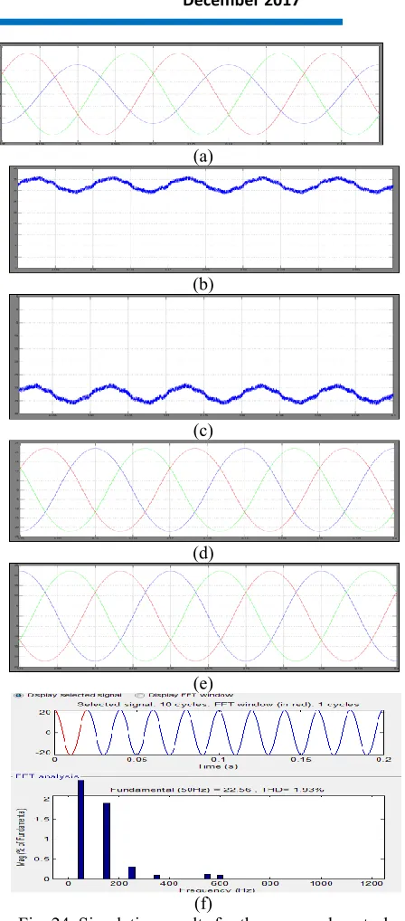 Fig. 24. Simulation results for the proposed control 