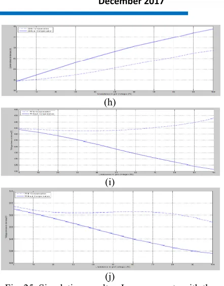 Fig. 25. Simulation results:- Improvements with the proposed control scheme: Three-phase grid current current THD (c) Inverter mode (d) Rectifier mode; Peak-to-peak ripple in DC-link current (e) Inverter mode (f) mode (h) Rectifier mode; Voltage stress on 