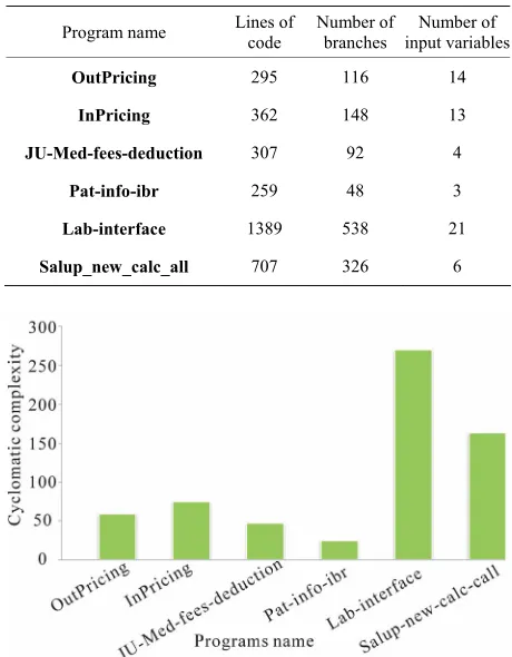 Table 3. The functions used for empirical investigation. 
