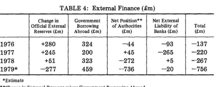 TABLE 4: External Finance (£m) 