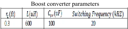 Fig.4. Response of switching and averaged state space prototypes of boost converter in PV entity to step and ramp commands 
