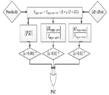 Fig.6. Flow chart of suggested algorithms for PS 
