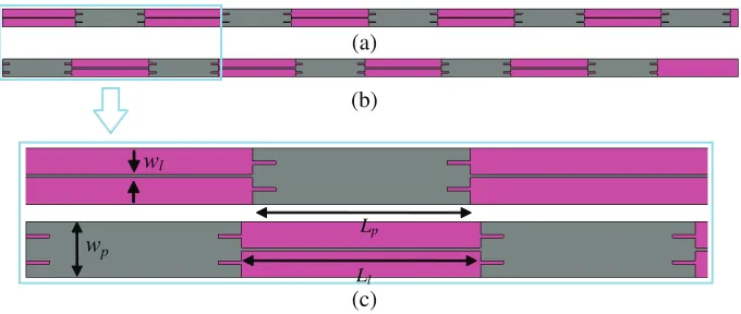 Figure 1. Common approaches to the design an omnidirectional collinear array: (a) Franklin array[1], (b) coaxial collinear array [2], and (c) microstrip collinear array [4].