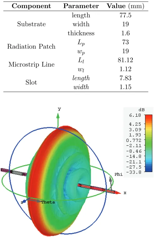 Table 1. Design parameters of proposed collinear antenna.