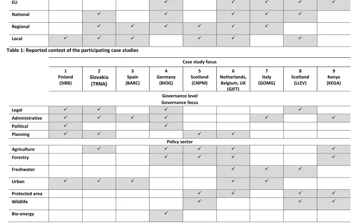 Table 1: Reported context of the participating case studies   