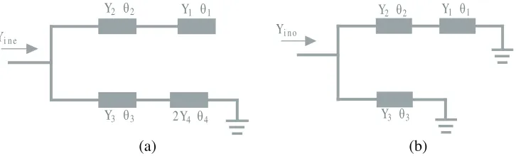 Figure 3. The Equivalent circuit model of the proposed SRMMRs. (a) Even mode circuit model.(b) Odd mode circuit model.