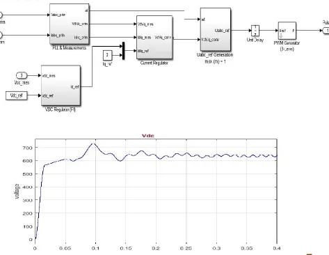 Figure 6 : Output Voltages of MPPT based boost converter 