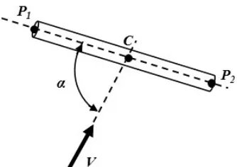 Figure 3  Angle of incidence of a cylindrical particle. 