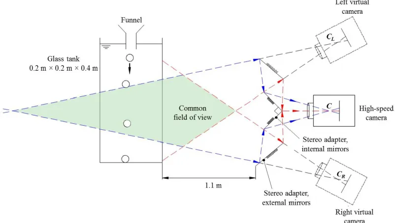 Figure 4 Schematic of the experimental stereo installation. Not to scale. 