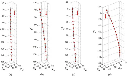 Figure 8 3D plots of the centroid trajectory of settling spheres: S2 in mixture 80/20, ReP = 15 (a), S1 in water, ReP = 277 (b), S4 in mixture 65/35, ReP = 656 (c), and S11 in water, ReP = 4939 (d), respectively