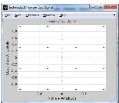 Figure 5: Transmitted Signal 