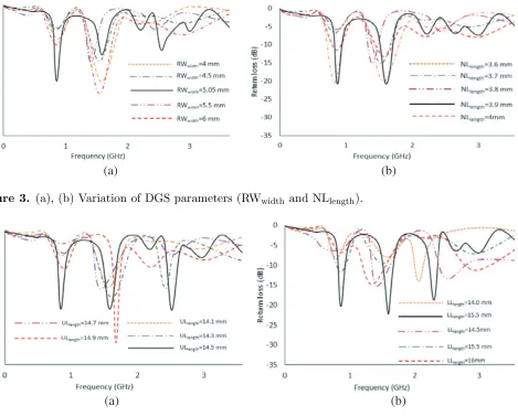 Figure 4(a) shows the optimization of UL is 3.9 mm.the 2nd frequency range shifts to lower side and 3rd resonance achieved, and the frequency shifts tolower side