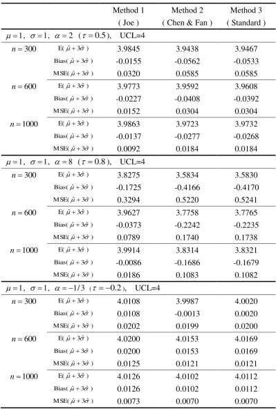 Table 3   Simulation results for UCL=ˆ 3ˆ based on 1000 repetitions. 