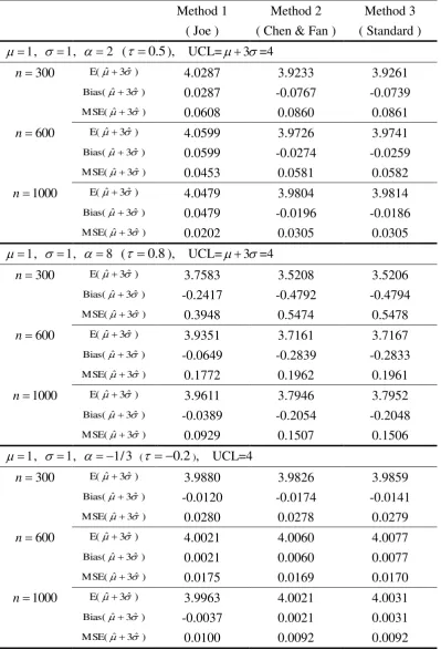 Table 4   Simulations under a misspecified model for UCL=