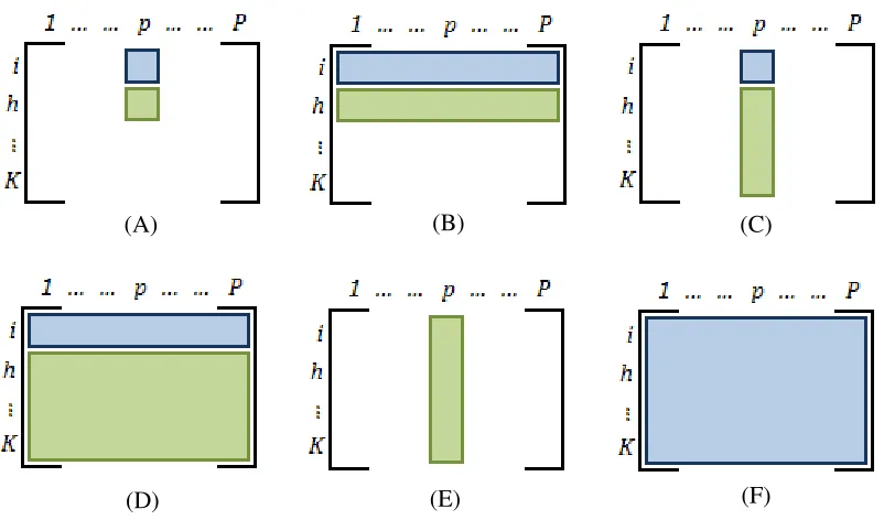 Fig. 1. A conceptual framework for the measurement of trade competition  