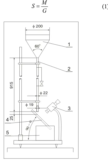 Figure 2. Apparatus for erosive wear of polymer coating testing: 1—container for erosive material; 2—pipe trans- porting erosive material; 3—optical microscope; 4—tilting holder for fixing metallic test specimen with examined coating; 5—container collectin