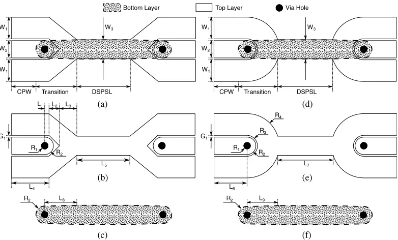 Figure 2. Conﬁguration of the back-to-back transitions (Type 1 & Type 2): (a) schematic layoutLL(Type 1), (b) top view (Type 1), (c) bottom view (Type 1), (d) schematic layout (Type 2), (e) top view(Type 2), and (f) bottom view (Type 2)