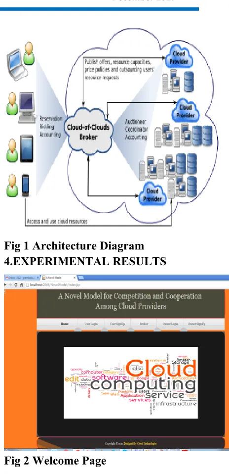Fig 1 Architecture Diagram 