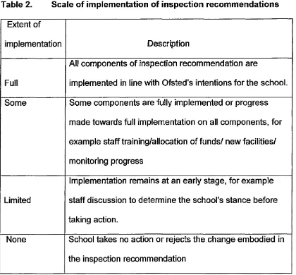 Table 2. Scale of implementation of inspection recommendations
