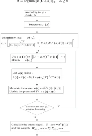 Figure 4. R-IALSC algorithm ﬂowchart.