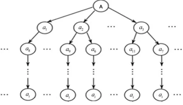 Figure 3. Efficient Symbol-based Tree Retrieval. 