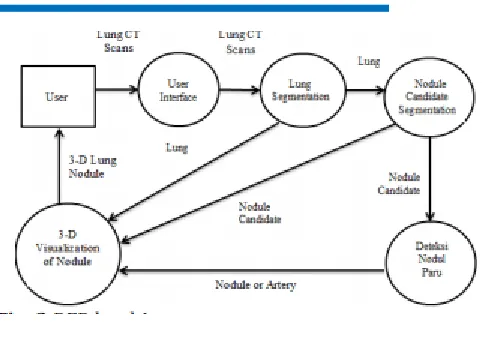 Fig -2:DFD level 1