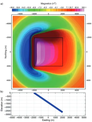 Figure 2. Slab test model: (a) magnetic anomaly generated by square topped slab and(b) cross section showing the dip of the slab.
