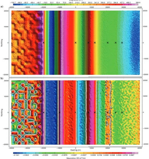 Figure 6. (a) Magnetic anomaly from Hidalgo-Gato and Barbosa (2015) model with 10 nT standard deviation noise added