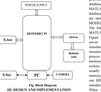 Figure  VI-3 below. HDLDAEMON controls the 