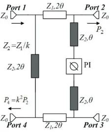 Figure 1. The proposed circuit model of the miniaturized rat-race coupler.