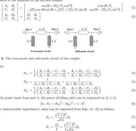 Figure 2. The even-mode and odd-mode circuit of the coupler.