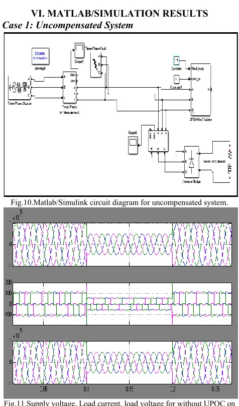 Fig.10.Matlab/Simulink circuit diagram for uncompensated system. 