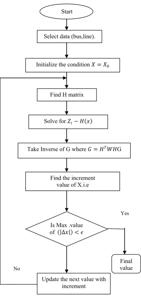 Fig .2. Concept of searching point by PSO 