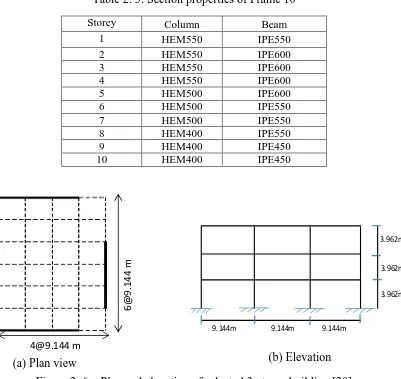 Table 2. 3: Section properties of Frame 10 