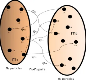 Figure 4. Interaction between masses by building up structures from equal mass units. 