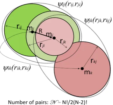 Figure 2. Forming and describing of =N! 2(N−2 !) Pairs. In this example the number of groups is three