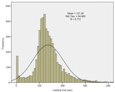 Figure 6 gives a comparison of statistical analysis results for loading cycle times from 141 to 134.6 seconds when 33 and 30 tons were loaded, respectively