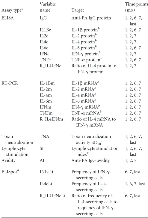 TABLE 1 Basic characteristics for nonhuman primates included in thestudya