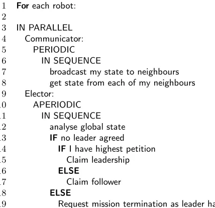 Fig. 7. Pseudo-code for the optimised leadership-election algorithm